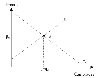 Recuadro 4: Equilibrio de mercado en una economía cerrada