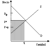 Recuadro 6: Clasificación de los bienes según su comerciabilidad