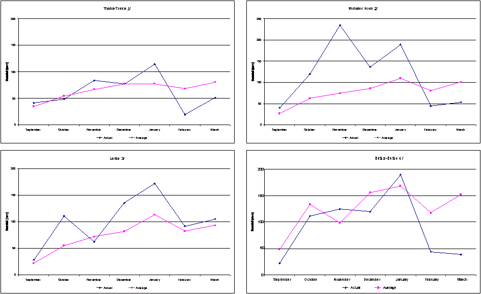 Undisplayed Graphic