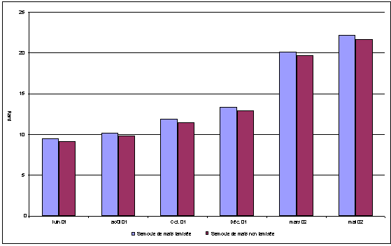 Undisplayed Graphic