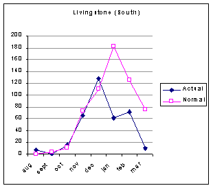 Undisplayed Graphic