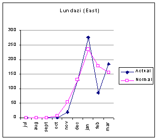 Undisplayed Graphic