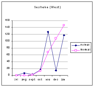 Undisplayed Graphic