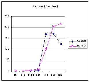 Undisplayed Graphic