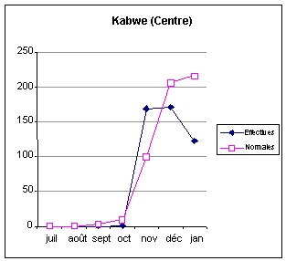 Undisplayed Graphic