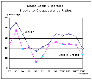 Food Outlook