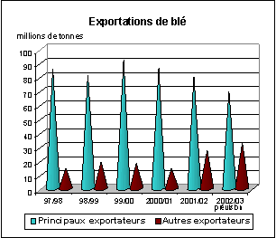 FAO/SMIAR - Perspectives alimentaire