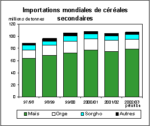 FAO/SMIAR - Perspectives alimentaire