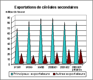 FAO/SMIAR - Perspectives alimentaire