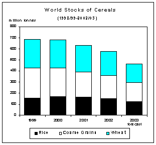 food outlook