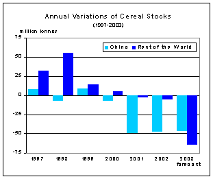 food outlook