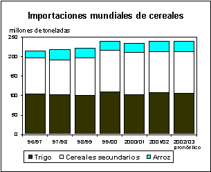 perspectivas alimentarias