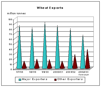 food outlook