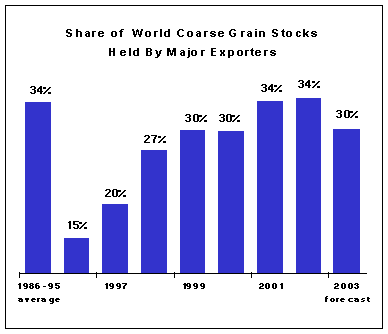 food outlook