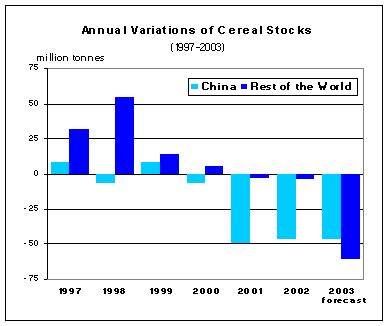 food outlook