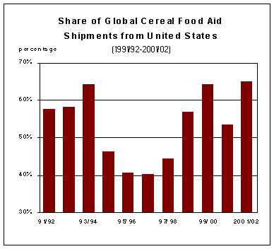 food outlook