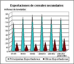 perspectivas alimentarias