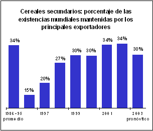 perspectivas alimentarias