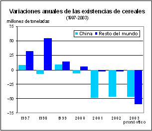 perspectivas alimentarias