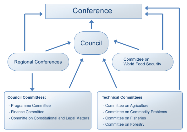 GSB Statutory Bodies