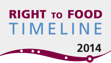 Right to Food Timeline