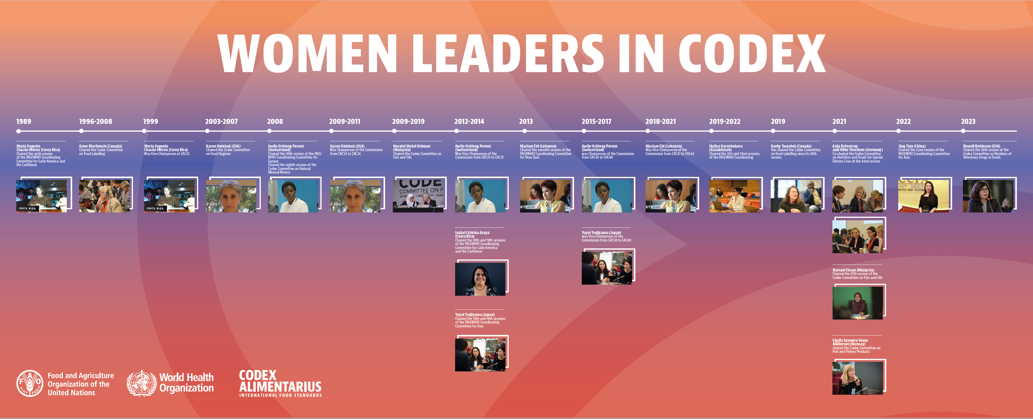 Women Leaders in Codex