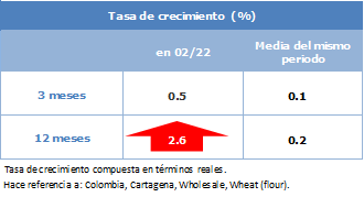 Arroba De Trigo En Grano - Kg a $3992