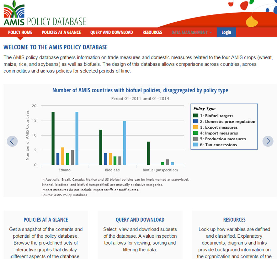 Agricultural Market Information System (AMIS). Policy Database |Policy  Support and Governance| Food and Agriculture Organization of the United  Nations