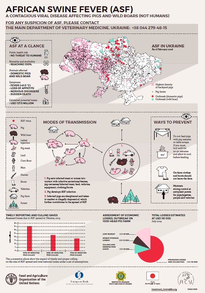 Risk of African swine fever virus introduction into the United