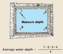 WATER 2. ESTIMATES OF WATER REQUIREMENTS