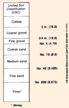 11. Soil Suitability Classification For Aquaculture
