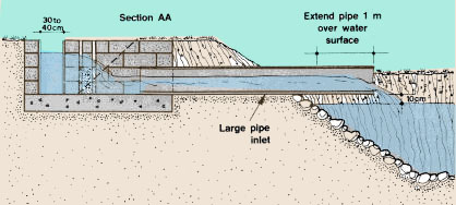 9. Pond Inlet Structures