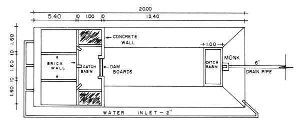 Model B