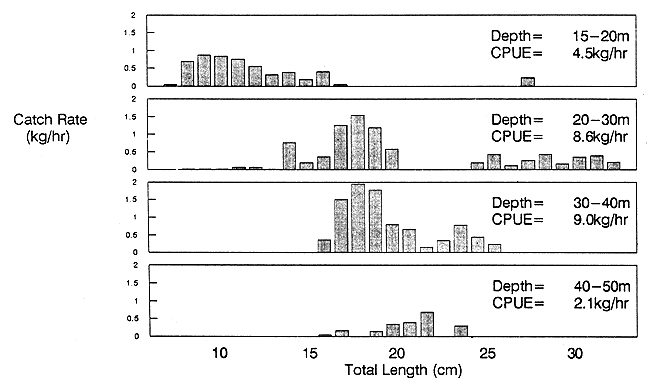 Figure 4.3