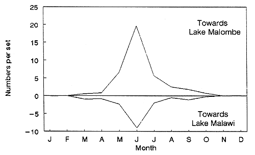 Figure 4.4