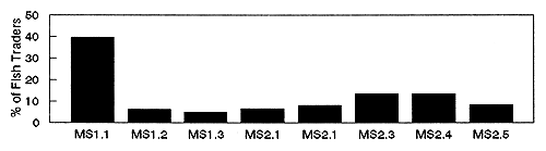 Figure 9.1