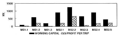 Figure 9.3