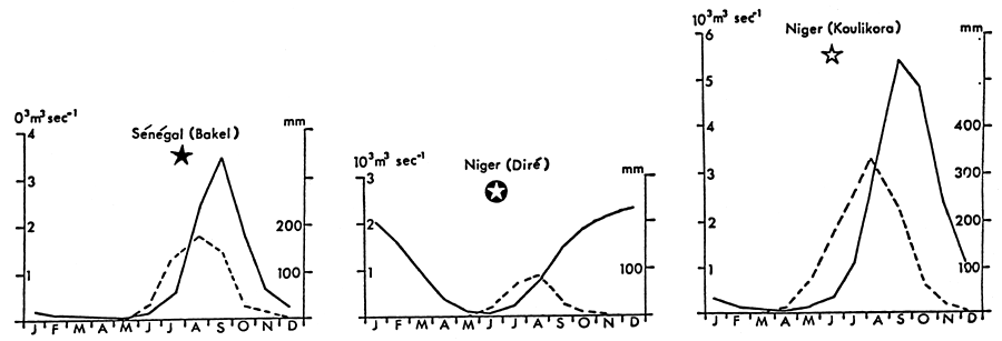 Fig 10