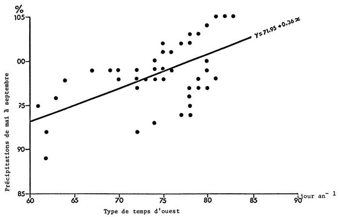 Fig 12