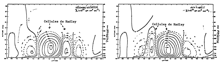 Fig 14