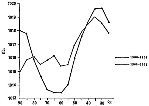 Fig 15