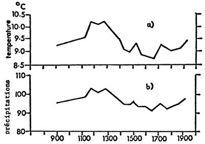 Fig 16