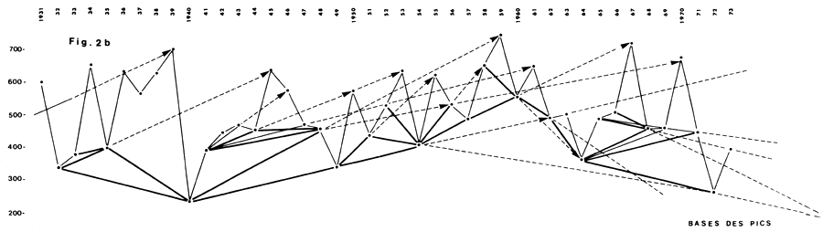 Fig 2b