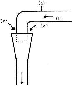 Figure 50