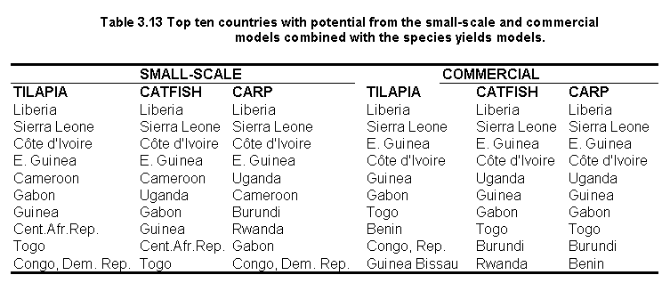 tab3.13.gif (10225 bytes)