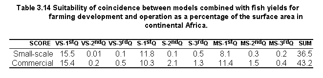 tab3.14.gif (5038 bytes)