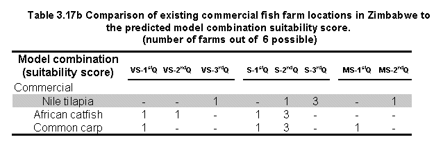 tab3.17b.gif (5814 bytes)