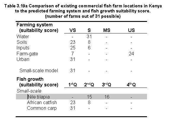 tab3.19a.gif (7722 bytes)