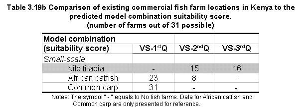 tab3.19b.gif (7412 bytes)