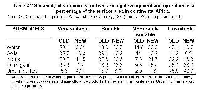 tab3.2.gif (9398 bytes)